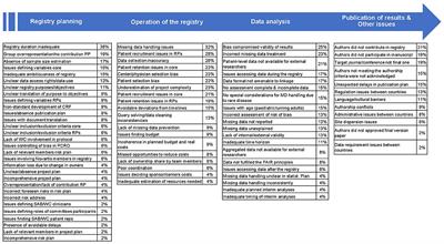 The TOSCA Registry for Tuberous Sclerosis—Lessons Learnt for Future Registry Development in Rare and Complex Diseases